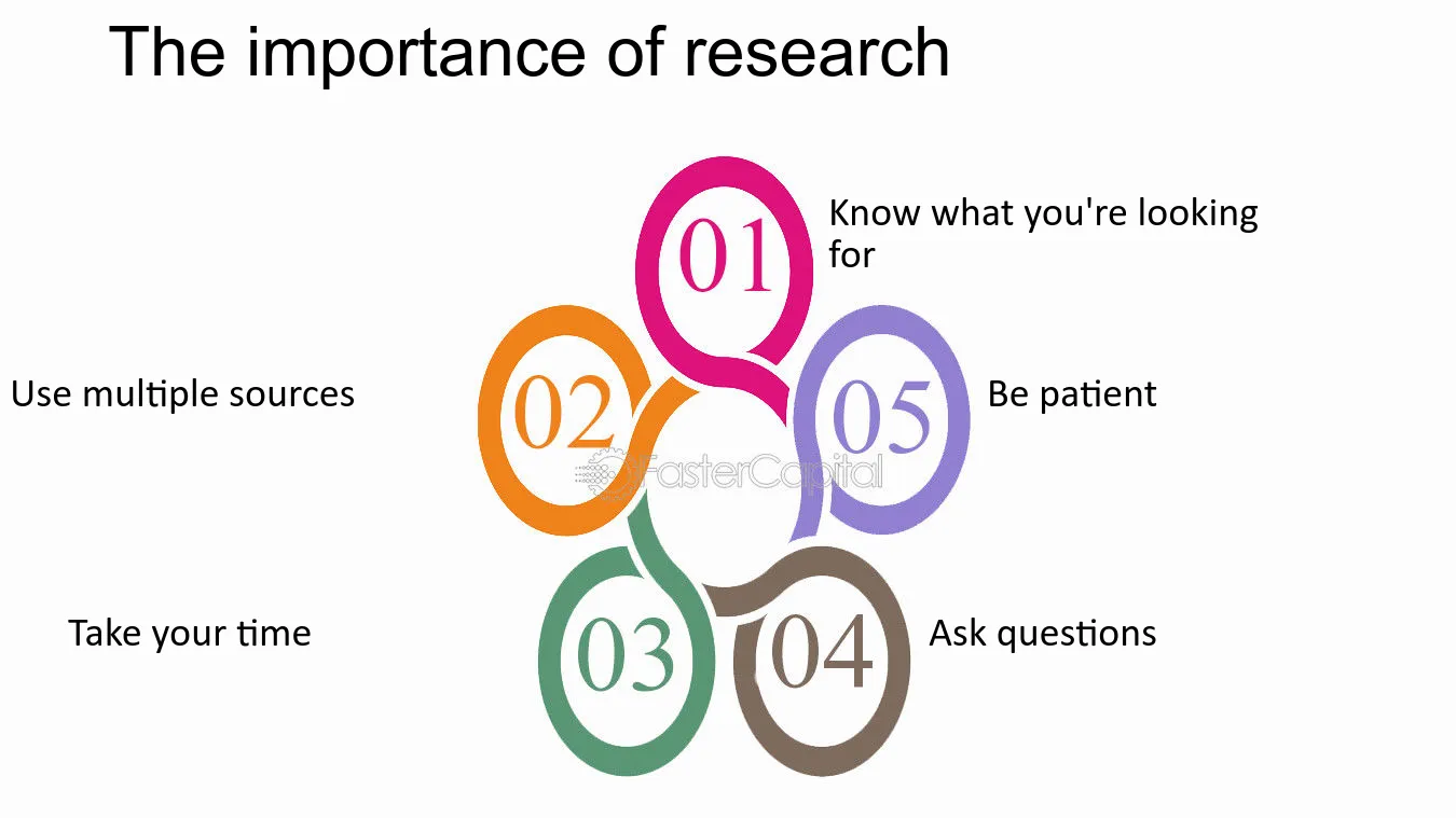 The importance of research - How can I avoid making mistakes when researching startups